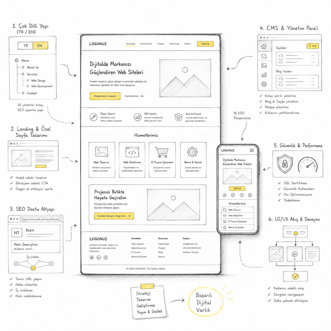Web Tasarım ve Geliştirme